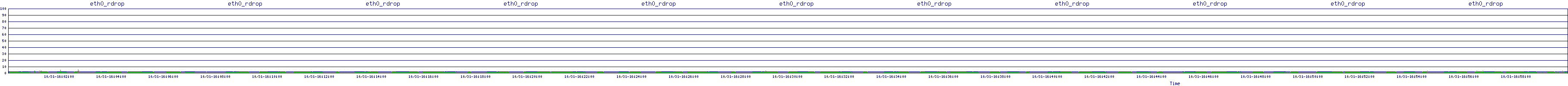 /2025/10/31/16/eth0_rdrop.png