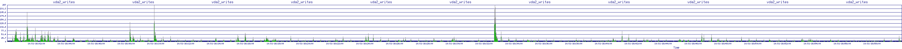/2025/10/31/16/vda2_writes.png