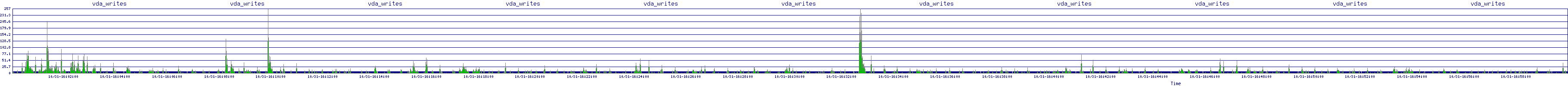 /2025/10/31/16/vda_writes.png