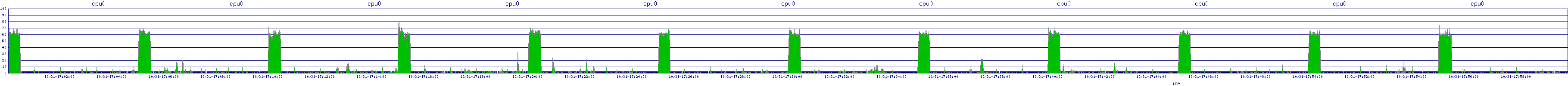 /2025/10/31/17/cpu0.png