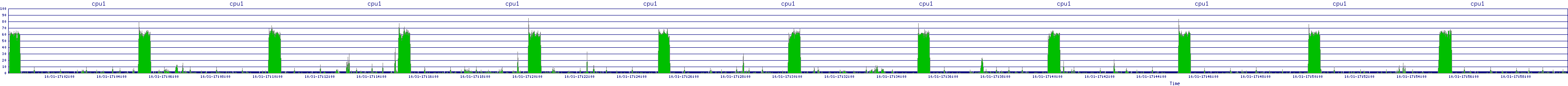 /2025/10/31/17/cpu1.png