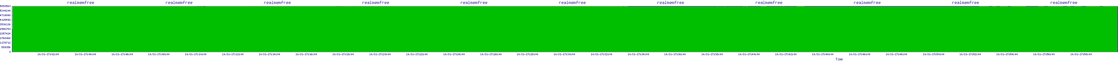 /2025/10/31/17/realmemfree.png