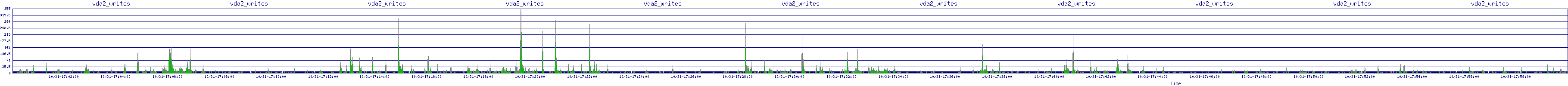 /2025/10/31/17/vda2_writes.png