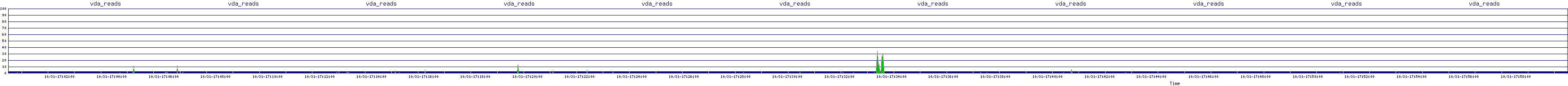 /2025/10/31/17/vda_reads.png