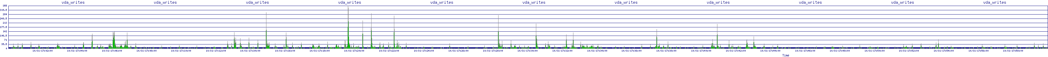 /2025/10/31/17/vda_writes.png