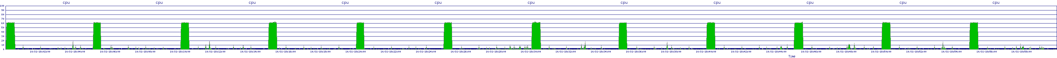 /2025/10/31/18/cpu.png