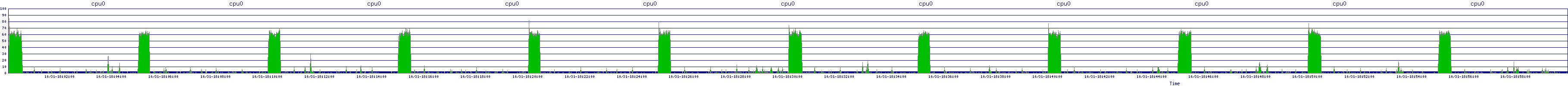 /2025/10/31/18/cpu0.png