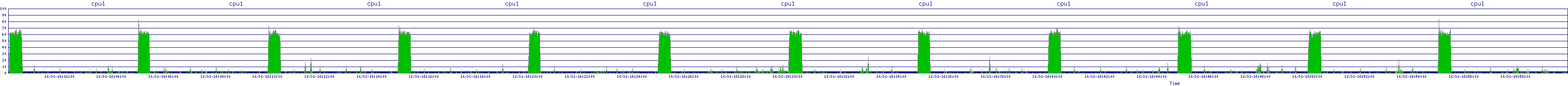 /2025/10/31/18/cpu1.png