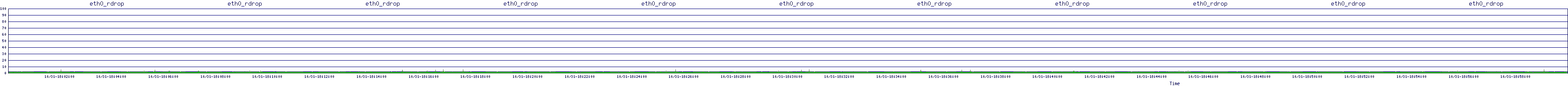 /2025/10/31/18/eth0_rdrop.png