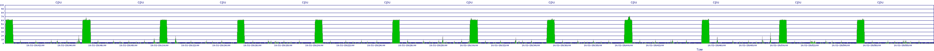 /2025/10/31/19/cpu.png