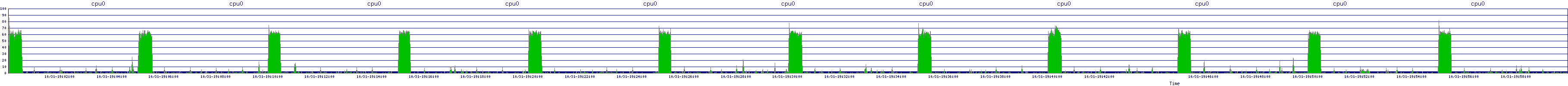 /2025/10/31/19/cpu0.png
