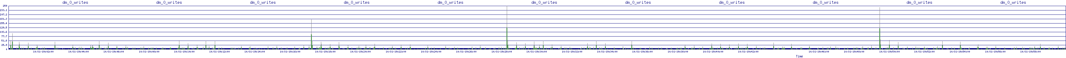 /2025/10/31/19/dm_0_writes.png