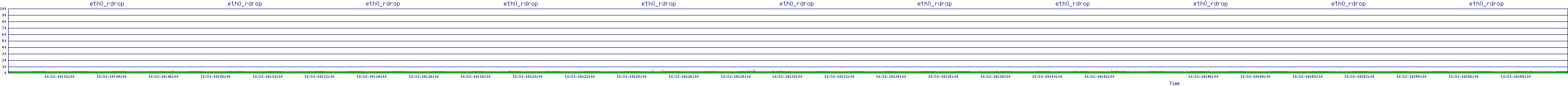 /2025/10/31/19/eth0_rdrop.png