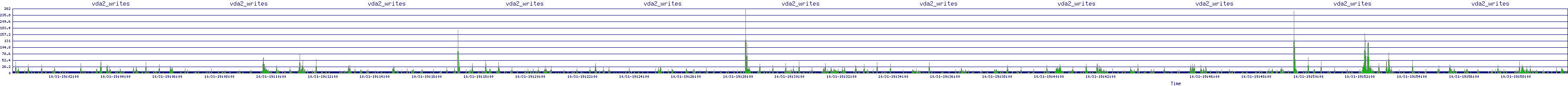 /2025/10/31/19/vda2_writes.png