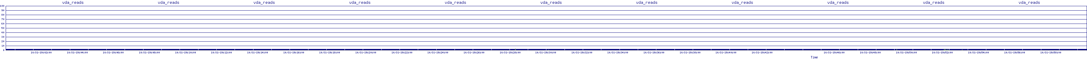/2025/10/31/19/vda_reads.png