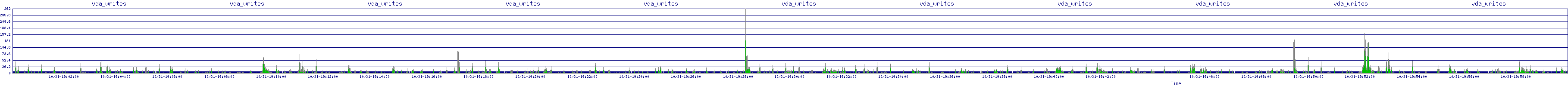 /2025/10/31/19/vda_writes.png