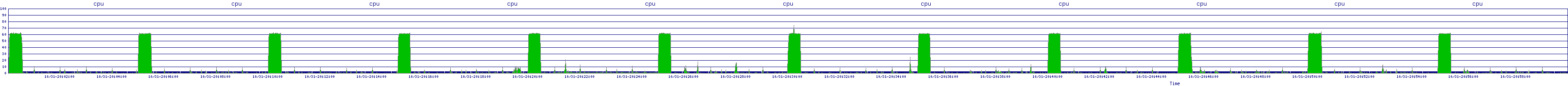 /2025/10/31/20/cpu.png