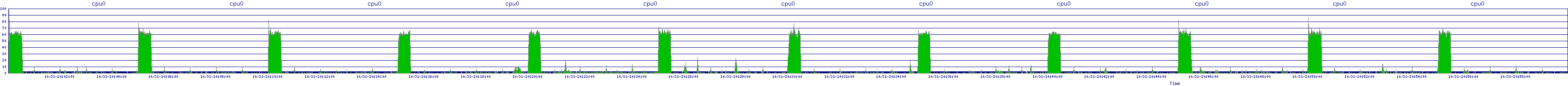 /2025/10/31/20/cpu0.png