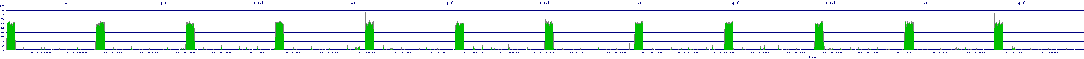 /2025/10/31/20/cpu1.png