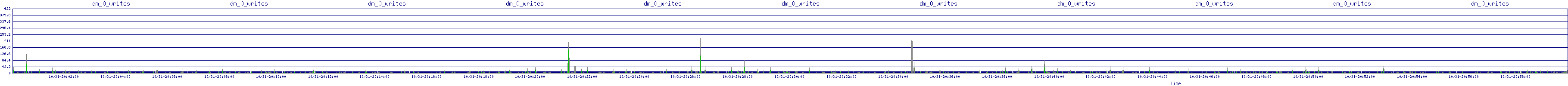 /2025/10/31/20/dm_0_writes.png