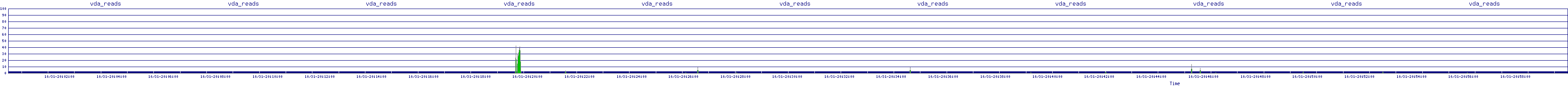 /2025/10/31/20/vda_reads.png