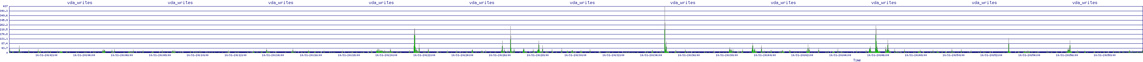 /2025/10/31/20/vda_writes.png