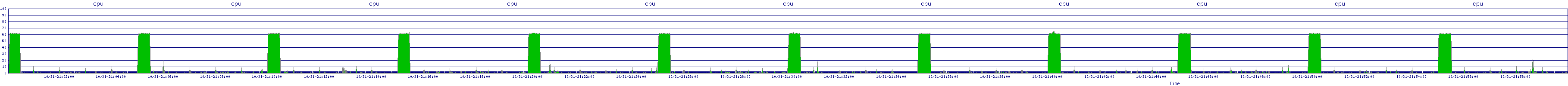/2025/10/31/21/cpu.png