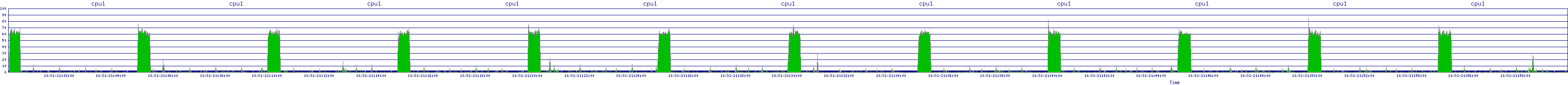 /2025/10/31/21/cpu1.png