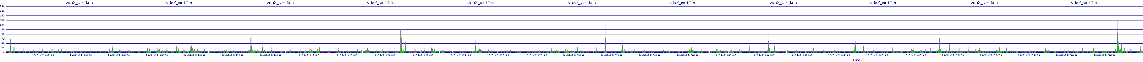 /2025/10/31/21/vda2_writes.png