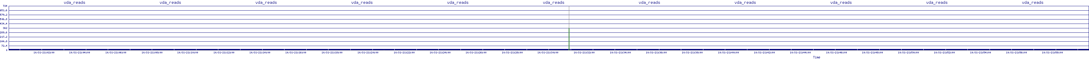 /2025/10/31/21/vda_reads.png