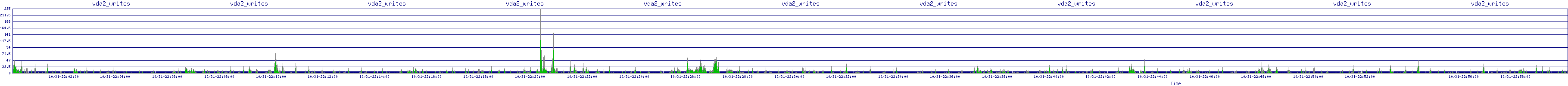 /2025/10/31/22/vda2_writes.png