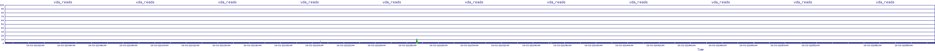 /2025/10/31/22/vda_reads.png