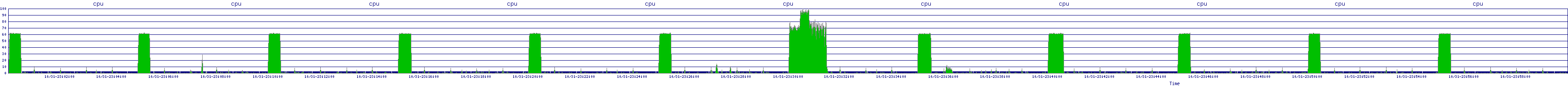 /2025/10/31/23/cpu.png