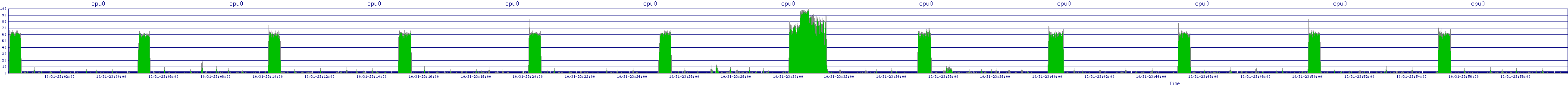 /2025/10/31/23/cpu0.png