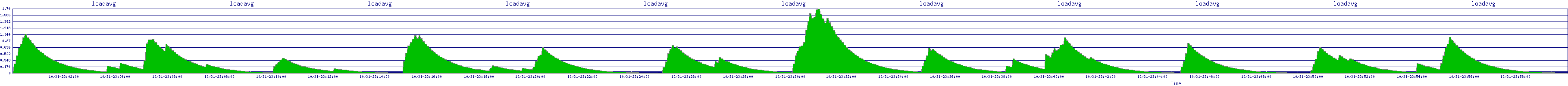 /2025/10/31/23/loadavg.png