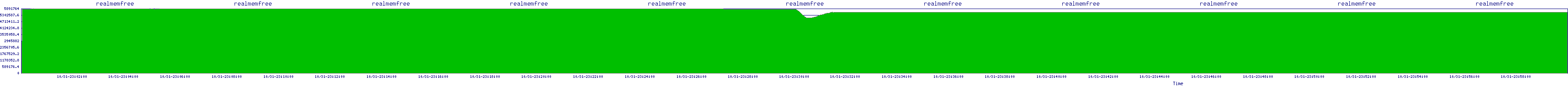 /2025/10/31/23/realmemfree.png