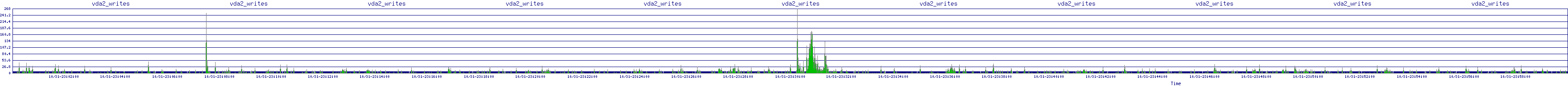 /2025/10/31/23/vda2_writes.png