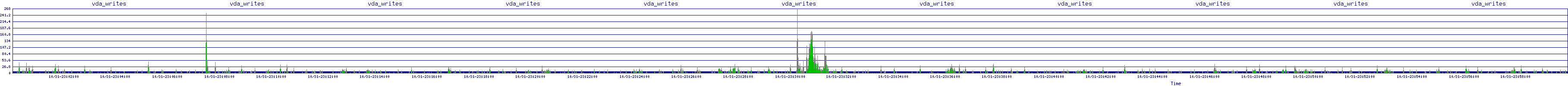 /2025/10/31/23/vda_writes.png