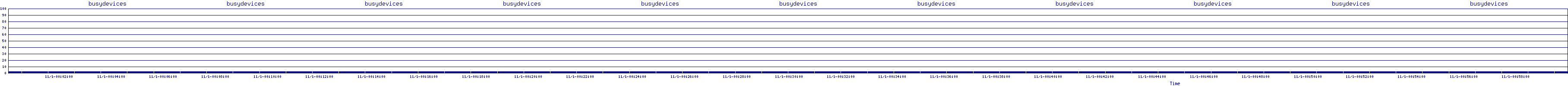 /2025/11/01/00/busydevices.png