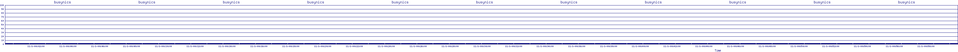 /2025/11/01/00/busynics.png