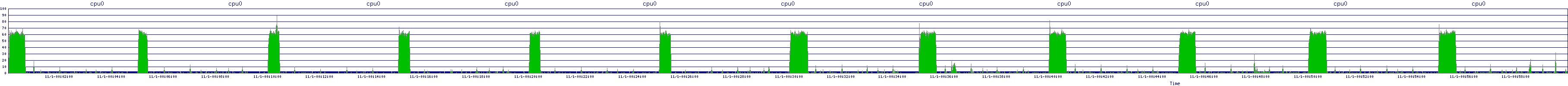 /2025/11/01/00/cpu0.png