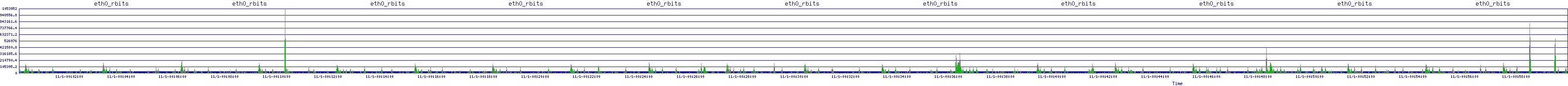 /2025/11/01/00/eth0_rbits.png