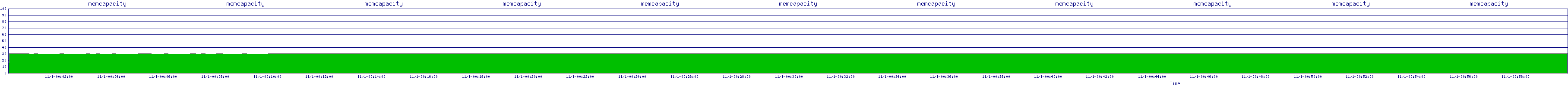 /2025/11/01/00/memcapacity.png