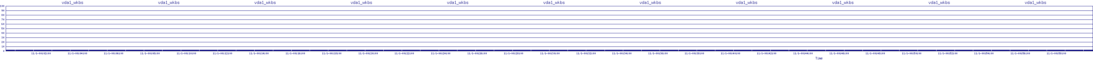 /2025/11/01/00/vda1_wkbs.png