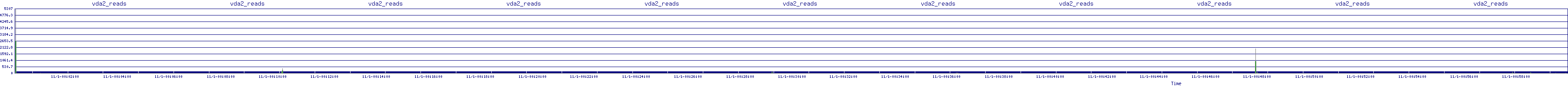 /2025/11/01/00/vda2_reads.png