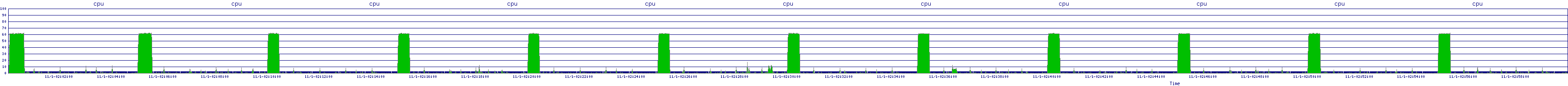 /2025/11/01/02/cpu.png