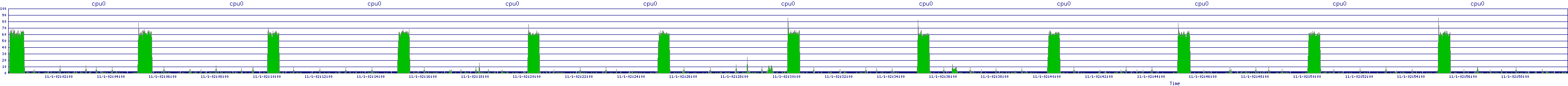 /2025/11/01/02/cpu0.png