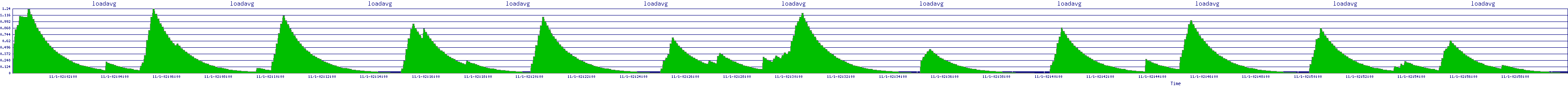 /2025/11/01/02/loadavg.png