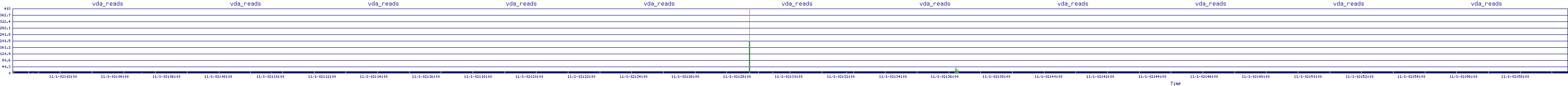 /2025/11/01/02/vda_reads.png