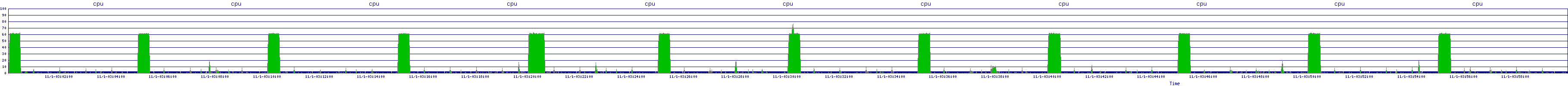 /2025/11/01/03/cpu.png